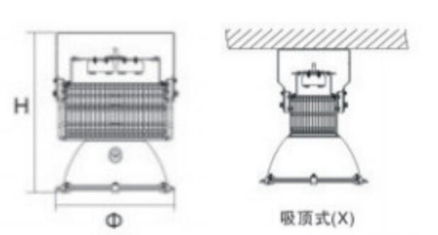 尺寸、安装示意图